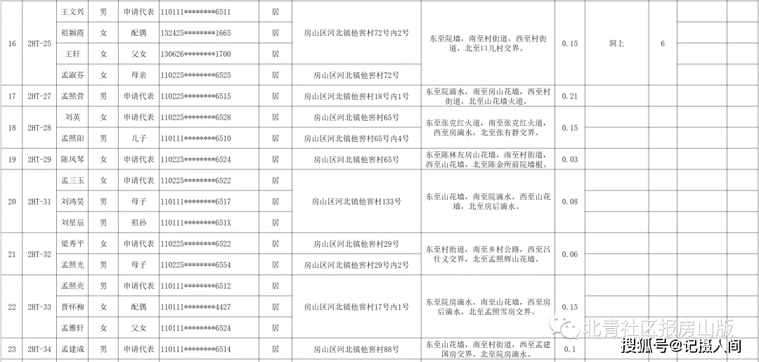 房山区人口迁移办公室_1243套房尘埃落定 房山区二批山区人口迁移选房顺序出