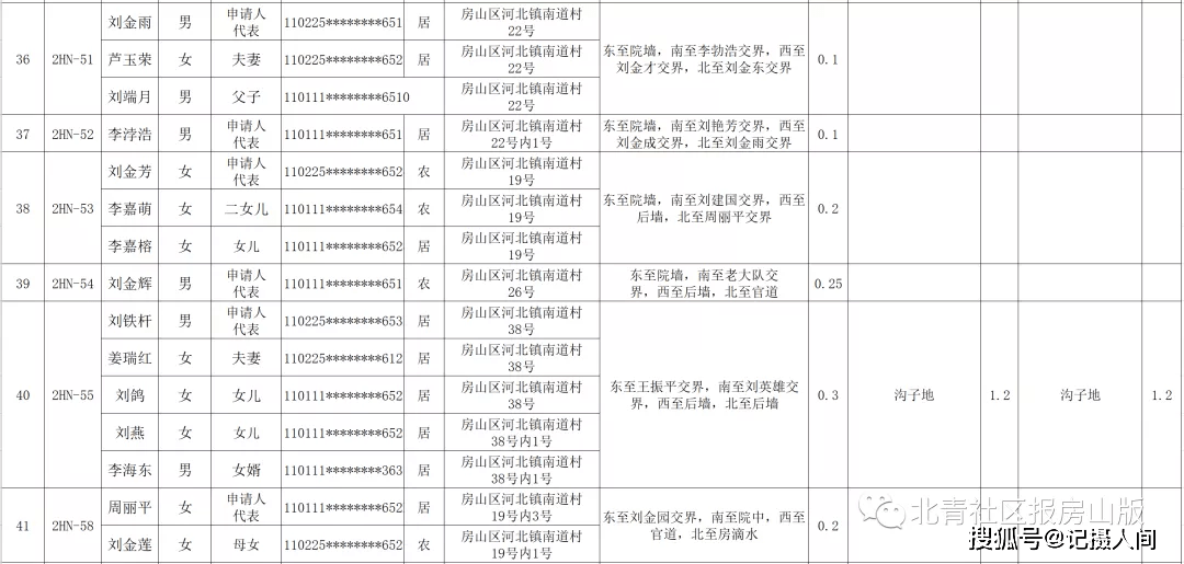 人口迁移审核通过_人口迁移图片