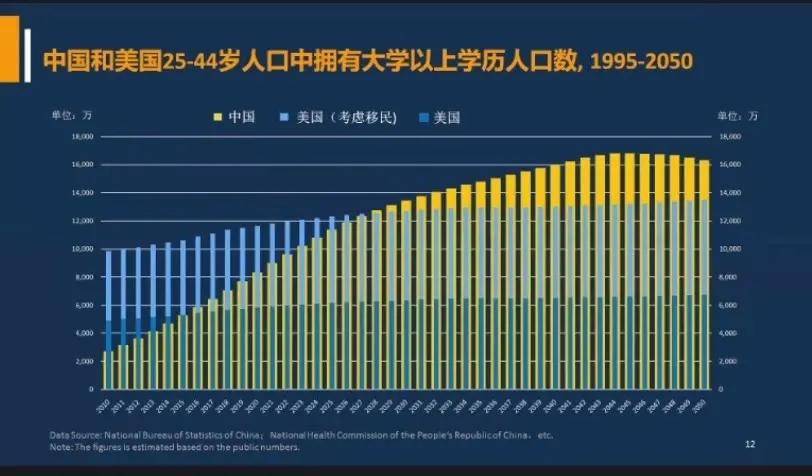 中国|梁建章：不生孩子的蝴蝶效应，正在影响20年后的中国人