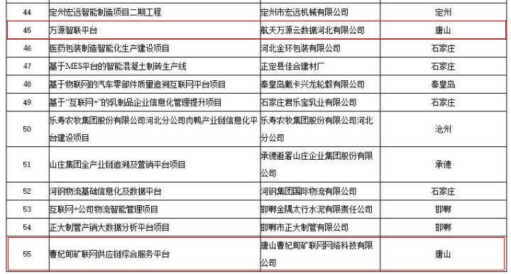 河北省邯郸市2020年GDP_山东青岛与河北唐山的2020上半年GDP出炉,两者排名怎样(3)