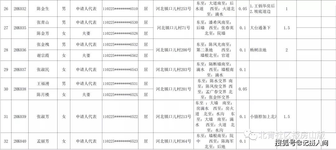 房山山区人口迁移2020_房山山区人口迁移最新消息,这两个村预计2020年前完成(2)