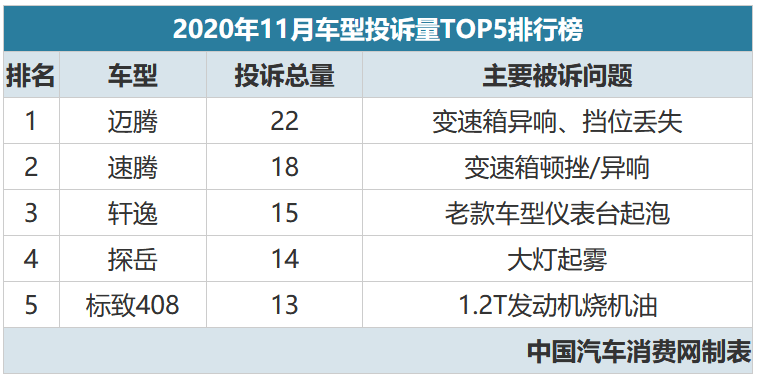 2020年汽车排名榜_2020最新汽车销量排行榜出炉!这些车竟卖的最火!(2)
