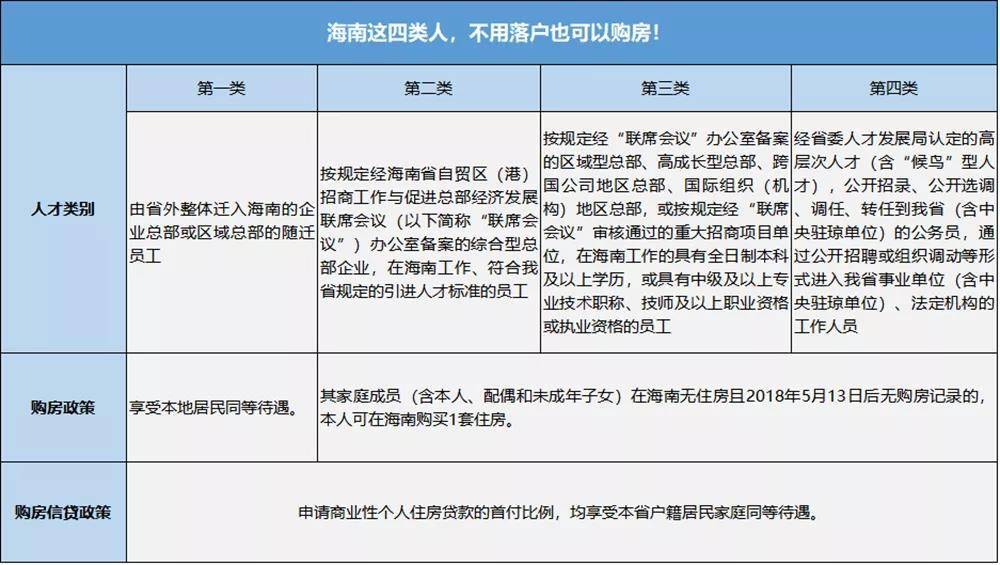 海南户籍人口2020_海南2021年人口分布图