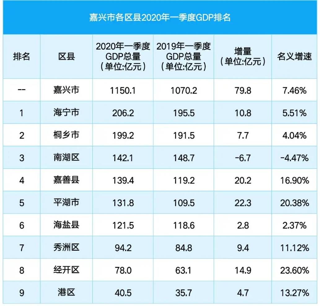 嘉兴港区gdp(2)