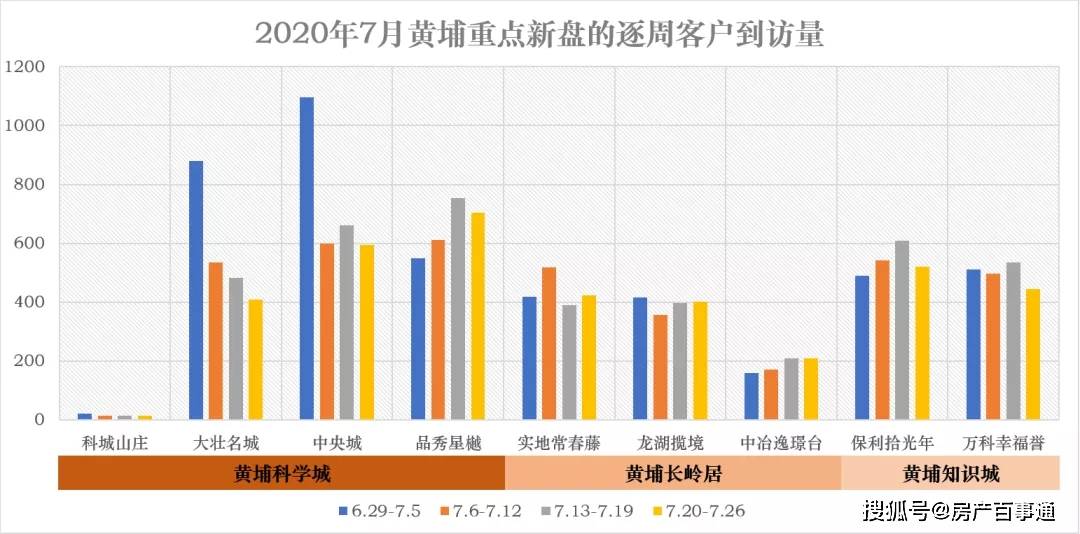 2020广州gdp18560至25019_GDP仅差23亿元 2020年重庆会超越广州吗(3)