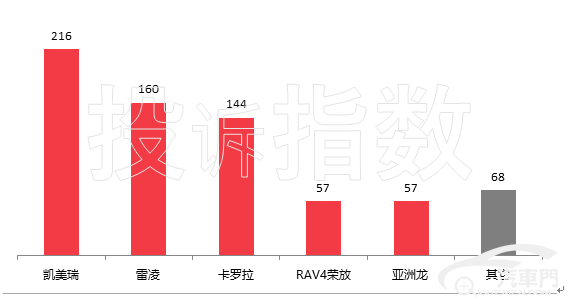 2020年国产汽车投诉_2020年11月中国汽车质量投诉排行榜前十大众独占五席