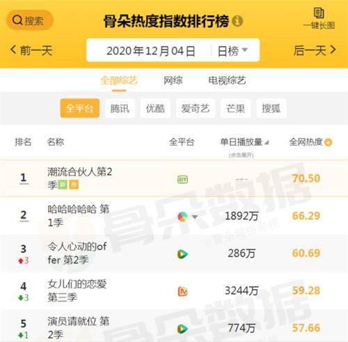 娱乐榜排名_娱乐热搜榜排名今日(3)