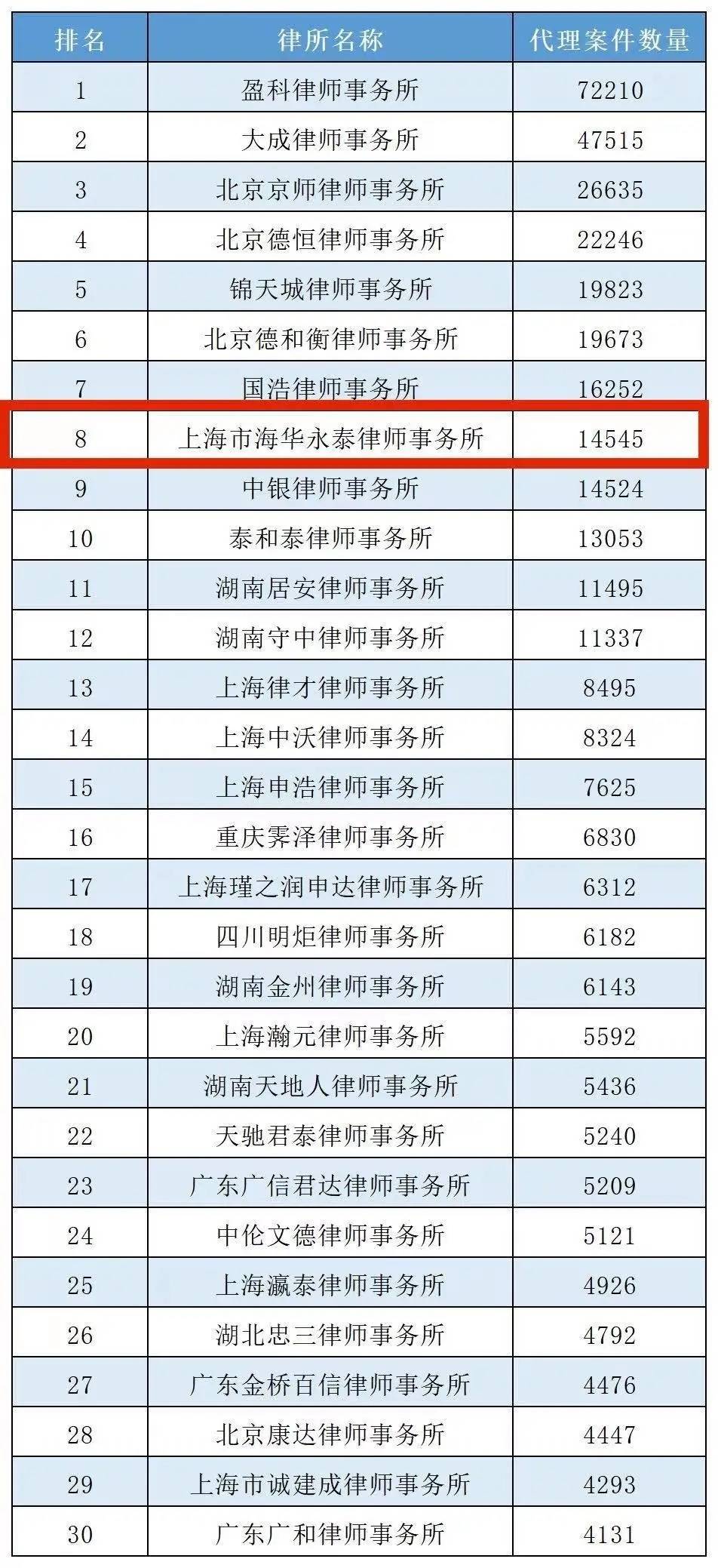 广州律所实力排名_广州律师律所数量全国排第三