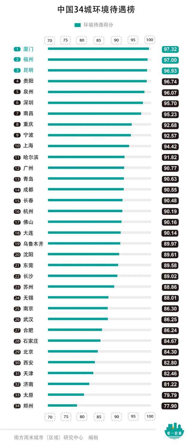 西安gdp过万亿排名_中国万亿GDP城市排名 北上广深居前 沈阳大连倒退(3)