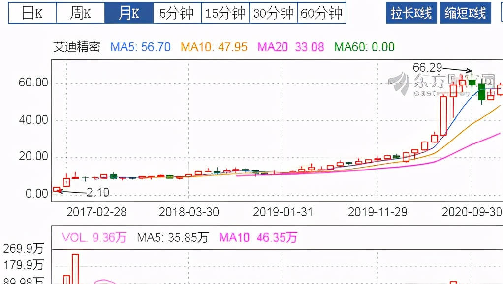 a股净资产收益率排名_手机处理器排名(2)
