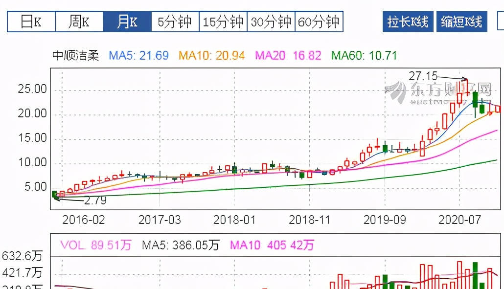 a股净资产收益率排名_手机处理器排名(2)
