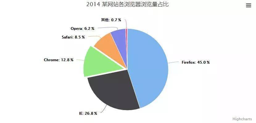 gdp变化动画气泡图_r语言绘制世界各国的人均GDP,出生时的预期寿命和人口动态气泡图动画gif图(3)