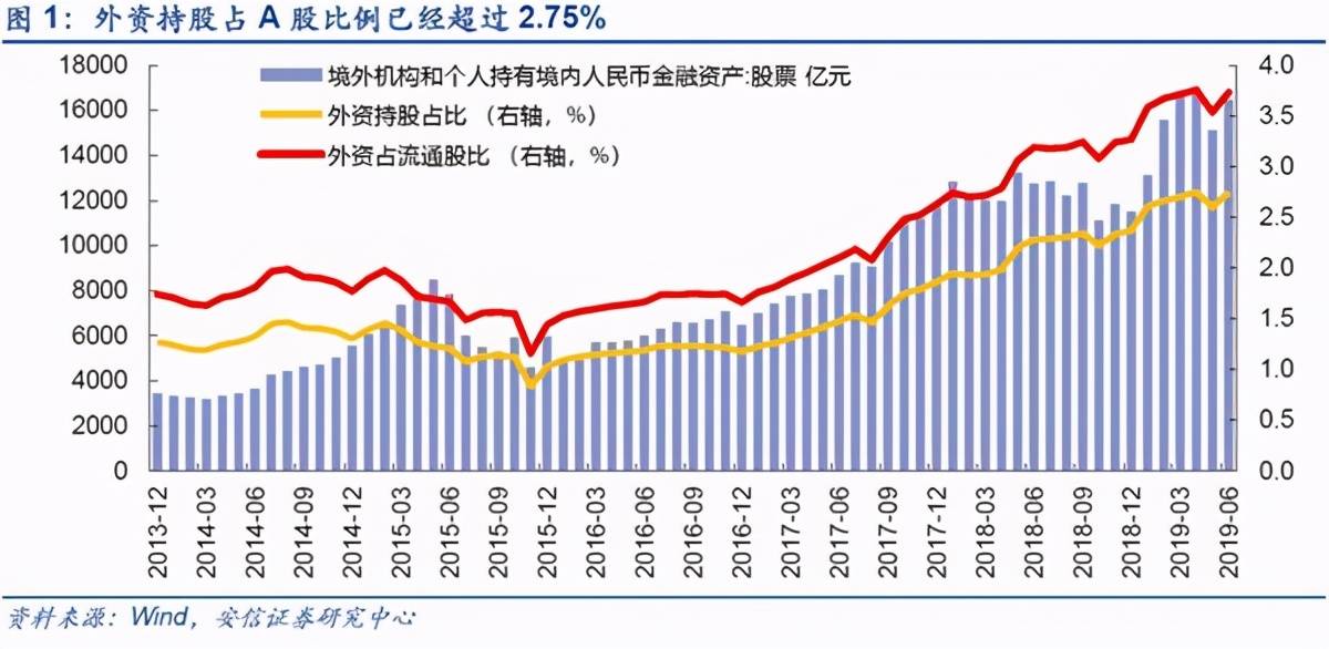 2021年股市怎么走?