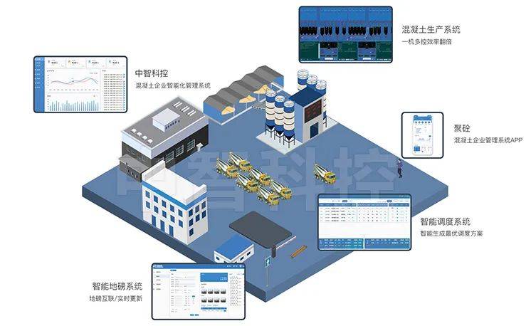 【中智科控】智能混凝土搅拌站是如何进行生产的?