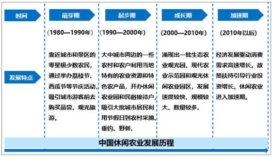2021-2开云体育 开云官网027年中国休闲农业行业发展现状调查及战略规划报告