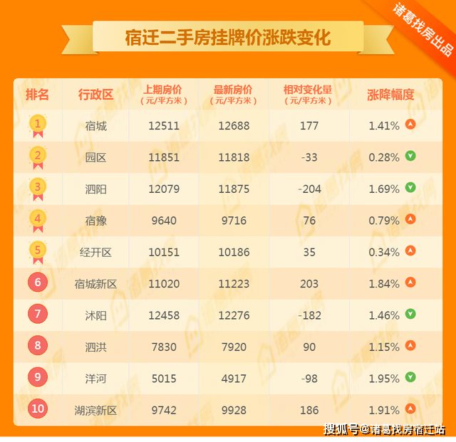 宿豫区gdp2020_宿豫区规划图(2)