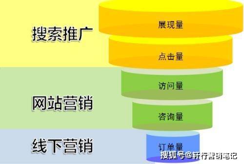 原来一些中小企业公司眼中的百度竞价推广专员是无所不能的
