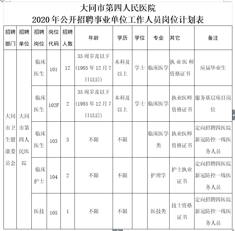 大同市2020年出生人口_大同市2021年规划图