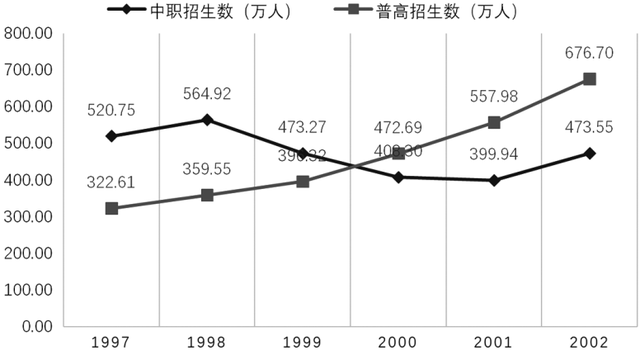 1992我国gdp增长率(2)