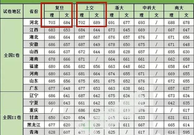 华东五校排名_华东五校图片(3)