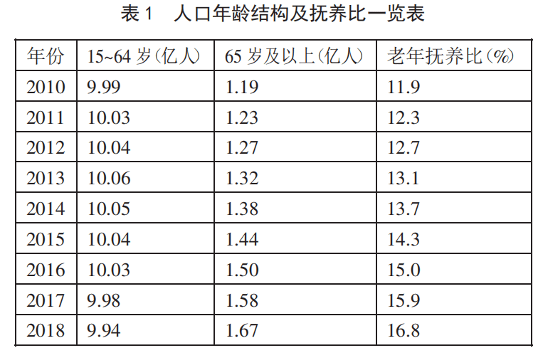 青藏人口数_青藏高原
