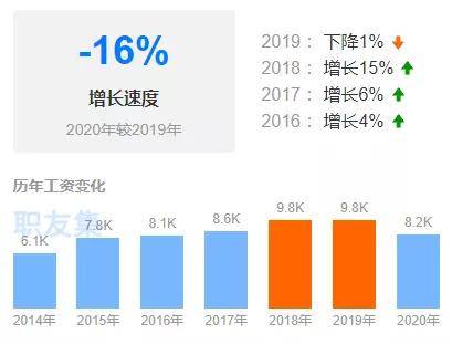 律师收入排行_年赚12亿元上海去年律师收入排行榜公布(2)