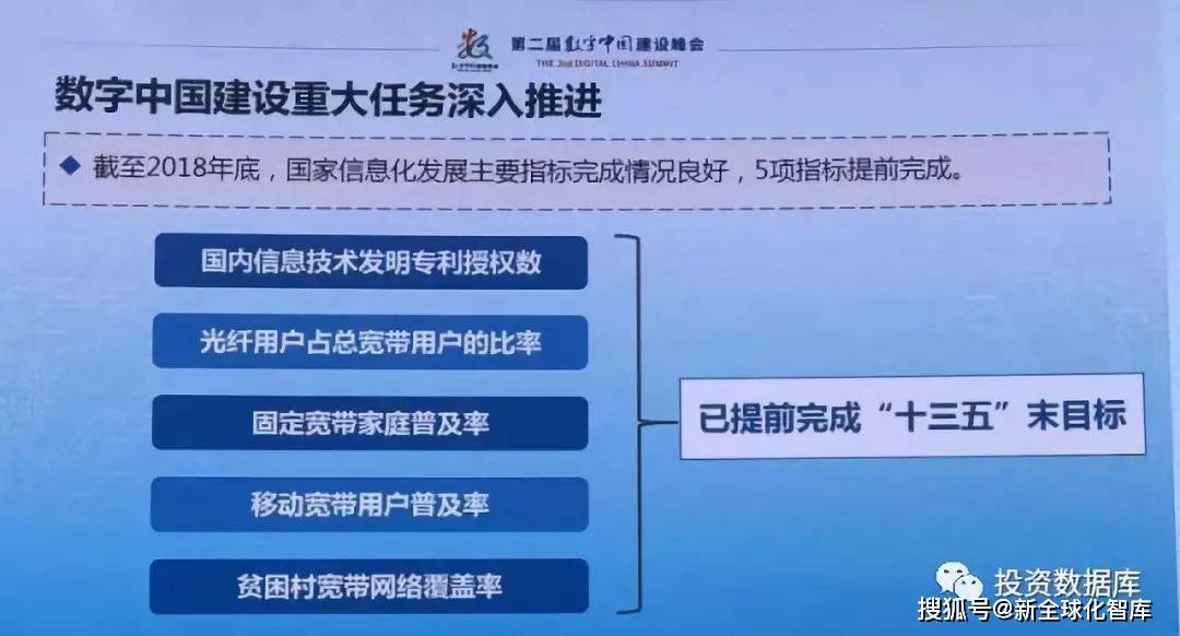 数字|近两年《数字中国建设发展进程报告》并附《数字城市与世界数字城市建设方略》