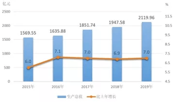 邢台人口有多少2021_专科可报 邢台一地招聘60人