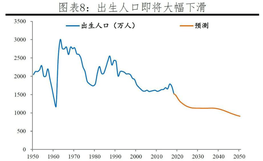 中国过去人口预测_中国过去和现在的对比(3)