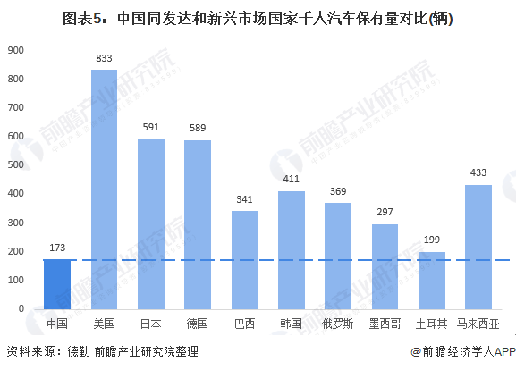 美国汽车产业对gdp的贡献_深度研究 中美欧军工探秘(3)