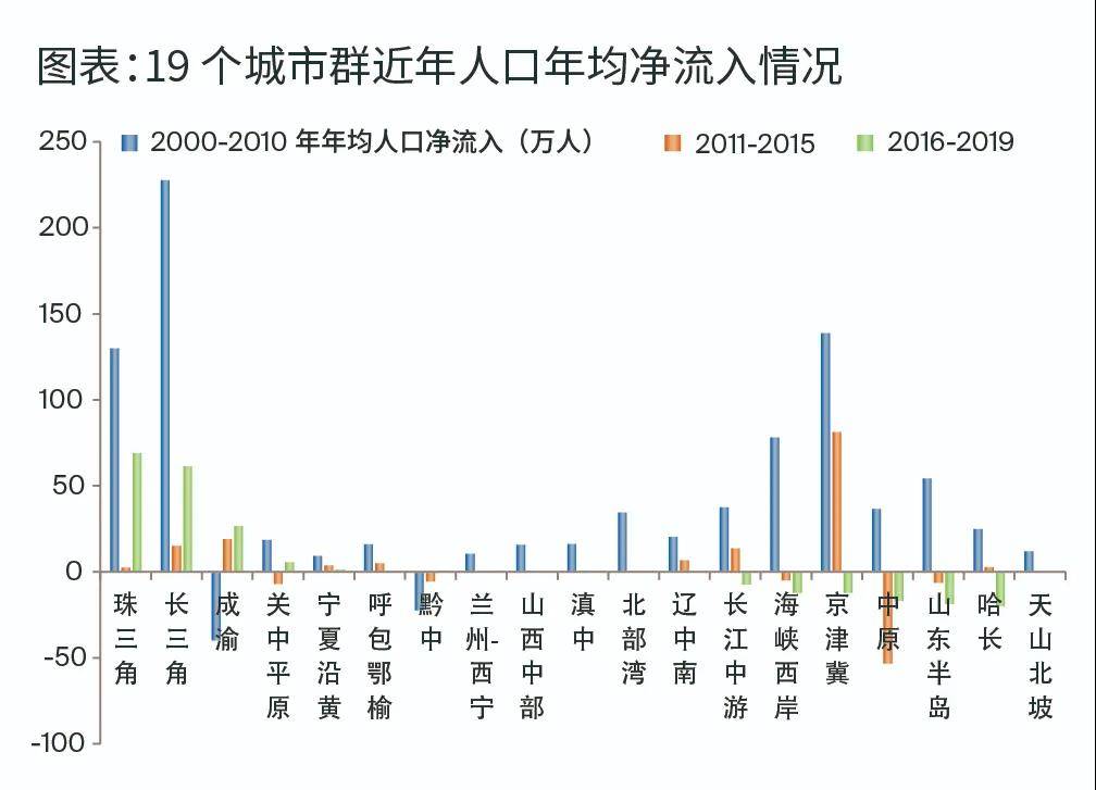 京津冀人口迁移_人口迁移