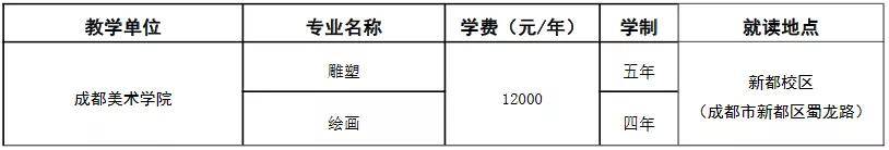 四川音乐学院全排名_群星闪耀照亮艺考|四川音乐学院9人取得合格证