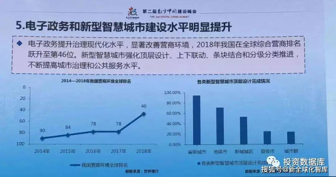 数字|近两年《数字中国建设发展进程报告》并附《数字城市与世界数字城市建设方略》