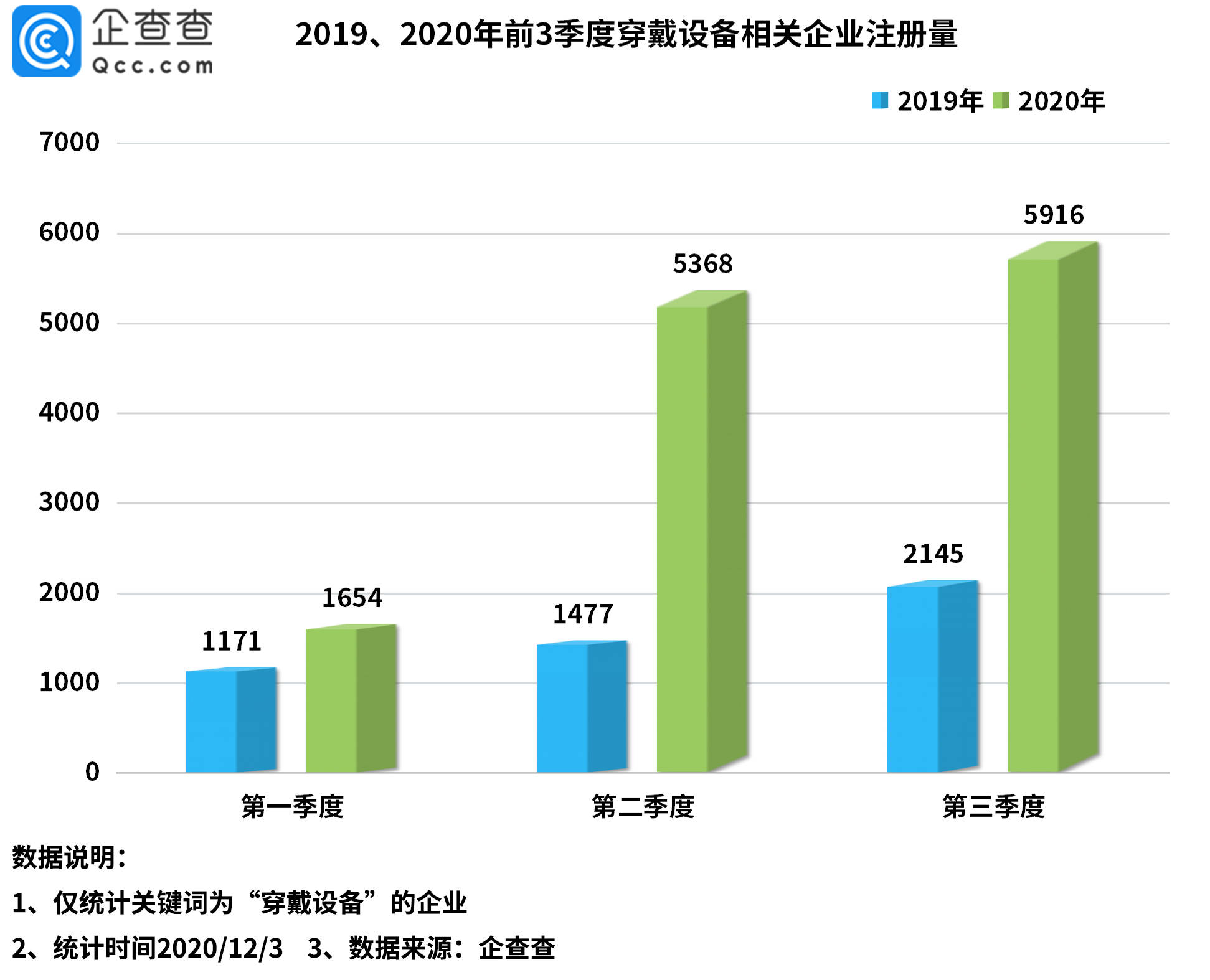 工业开票销售额与gdp的关系_工业产品设计(2)