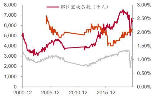 北京新增人口数量_北京人口数量分布图(2)