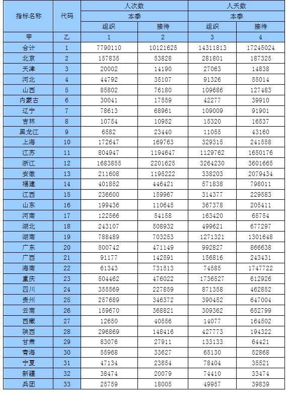 2020全国各市二季度g_全国各省地图(3)