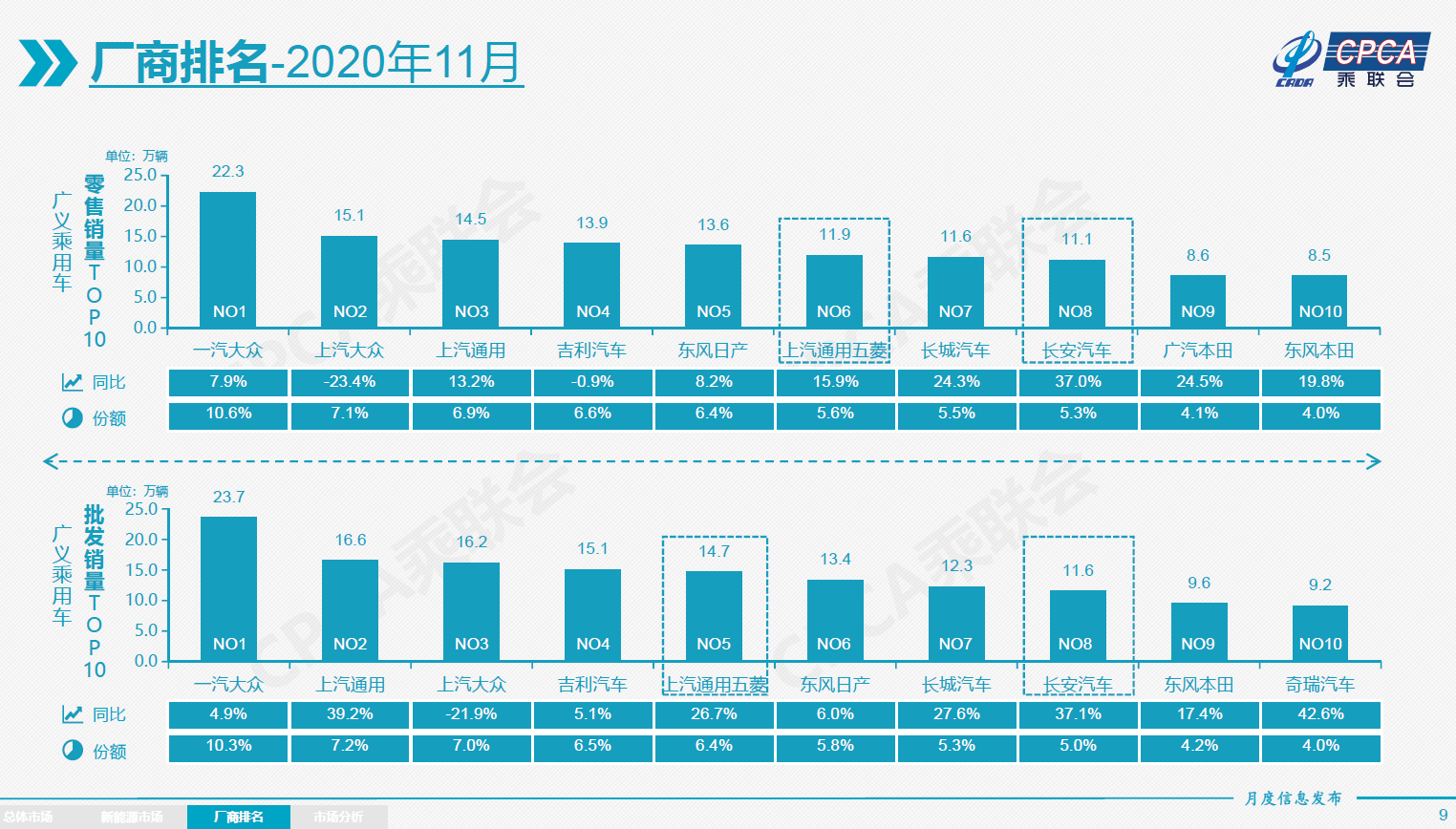 2020年7月份名义GDP_人民的名义(3)