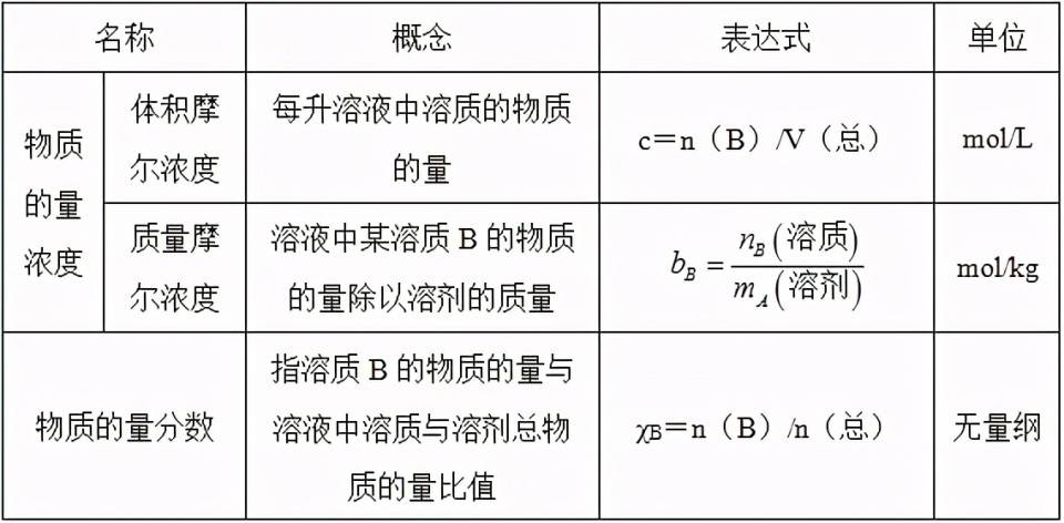 凝结点及熔点公式