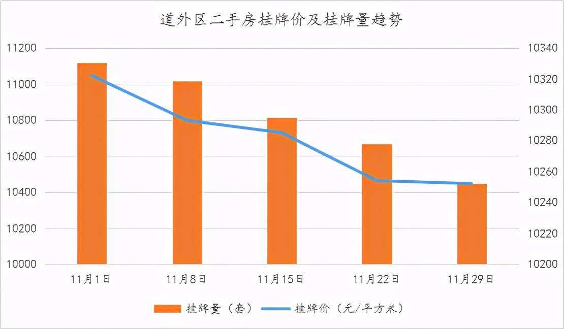 哈尔滨人口房价_哈尔滨市区人口分布图