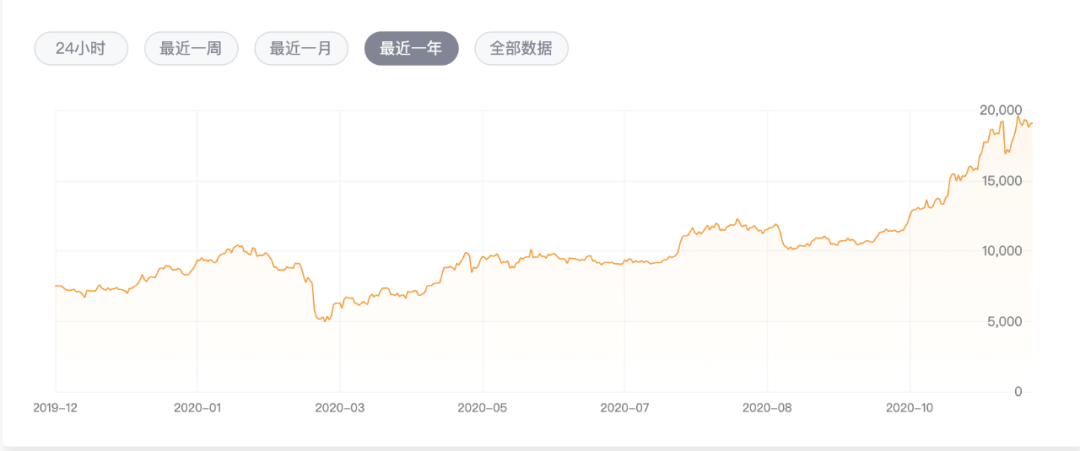 比特币有涨幅限制吗_比特涨幅币限制有哪些_比特币涨幅有限制吗