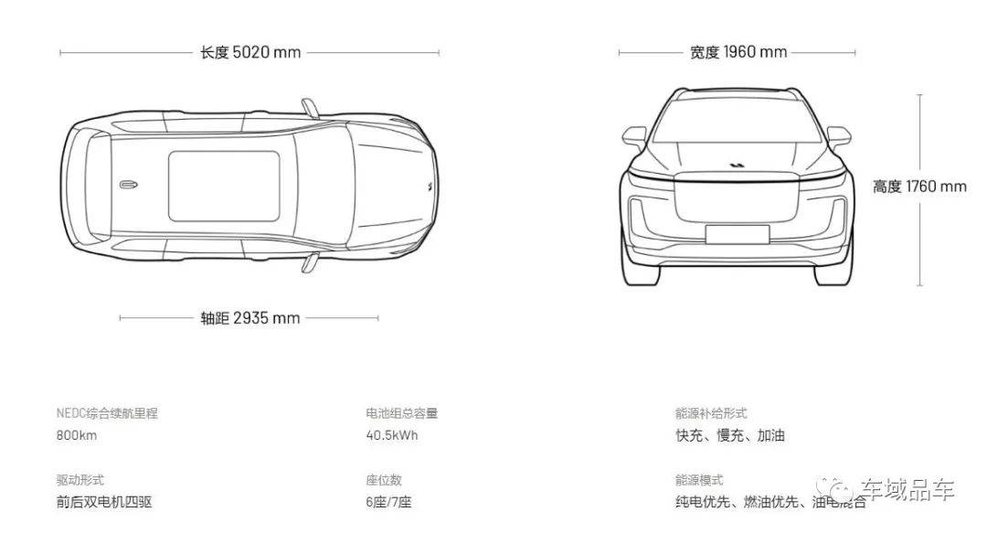 理想one 剑走偏锋的增程式新能源车型_搜狐汽车_搜狐网