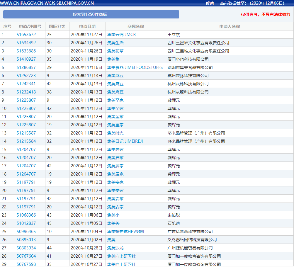 网络用语gdp