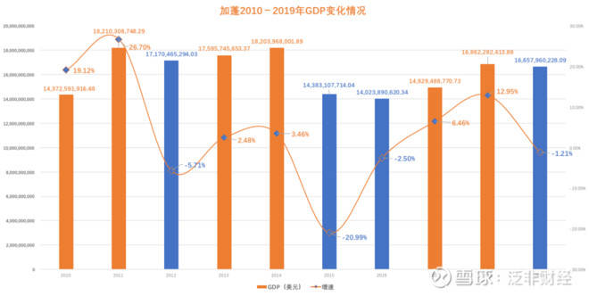 加蓬人均gdp_加蓬蝰蛇