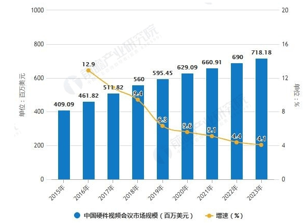 视频会议系统排名_视频会议系统拓扑图