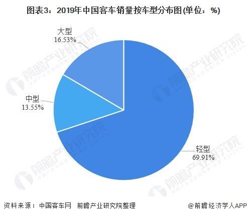 因为gdp包括不同种类的产品 所以在计算