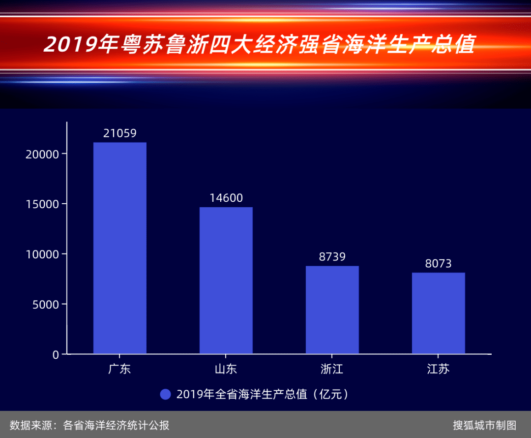 中国四大强省gdp出炉_如果把中国四大 经济强省 GDP相加,可以在全球排第几