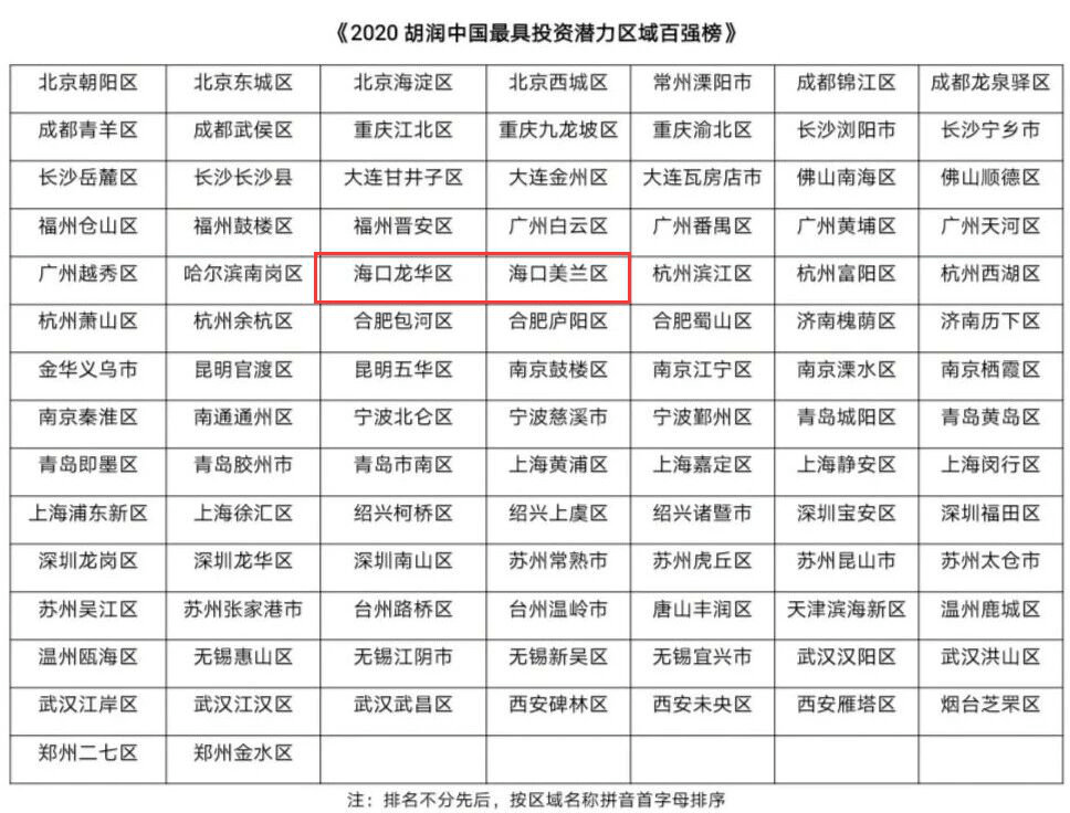 海南常住人口多少_最新统计 海南总人口867万 10年增加80余万(2)