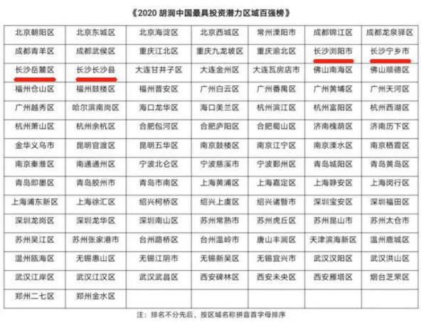 2020浦东新区gdp_浦东新区行政区划2020(3)