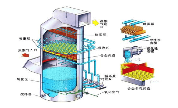 可用于除雾器防腐保护的重防腐涂料