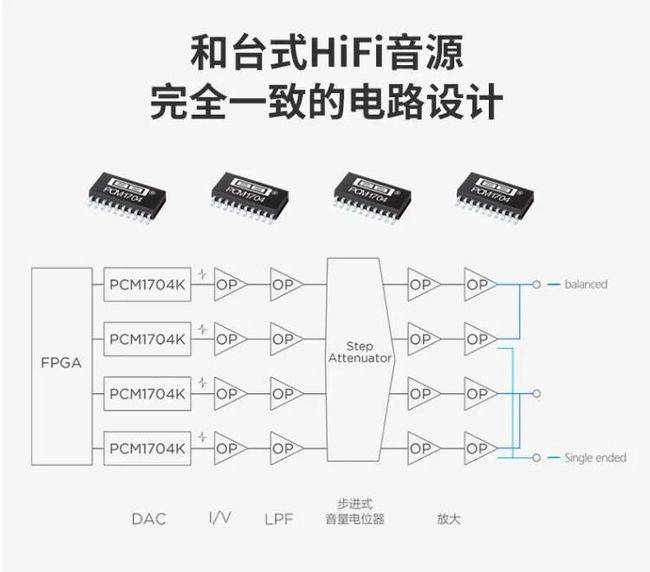 机身|久违了,“太上皇” 品析——HIFIMAN HM1000高清无损播放器
